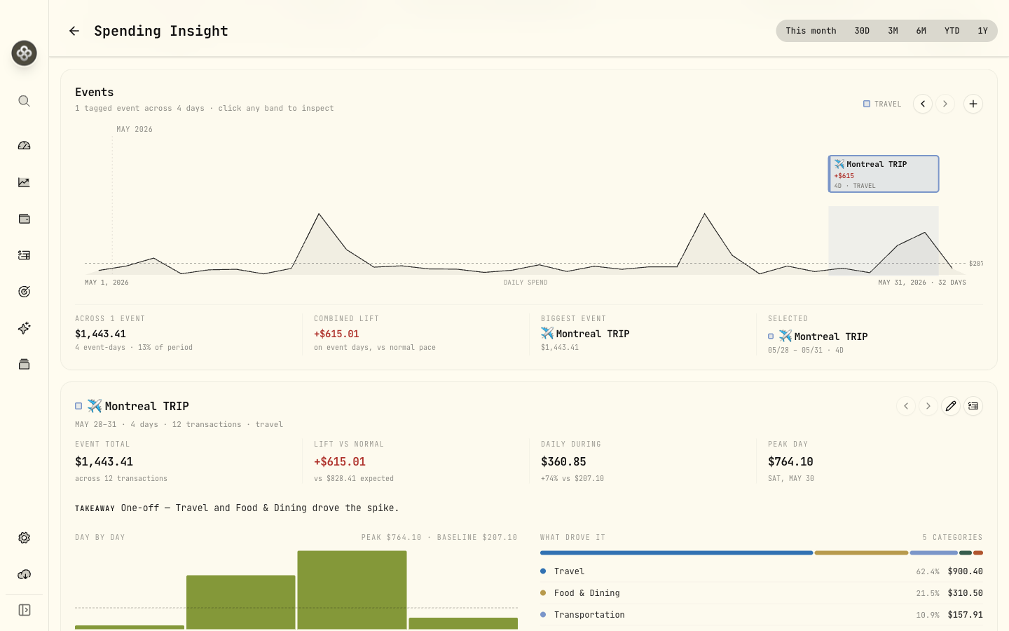 Spending events timeline in Wealthfolio