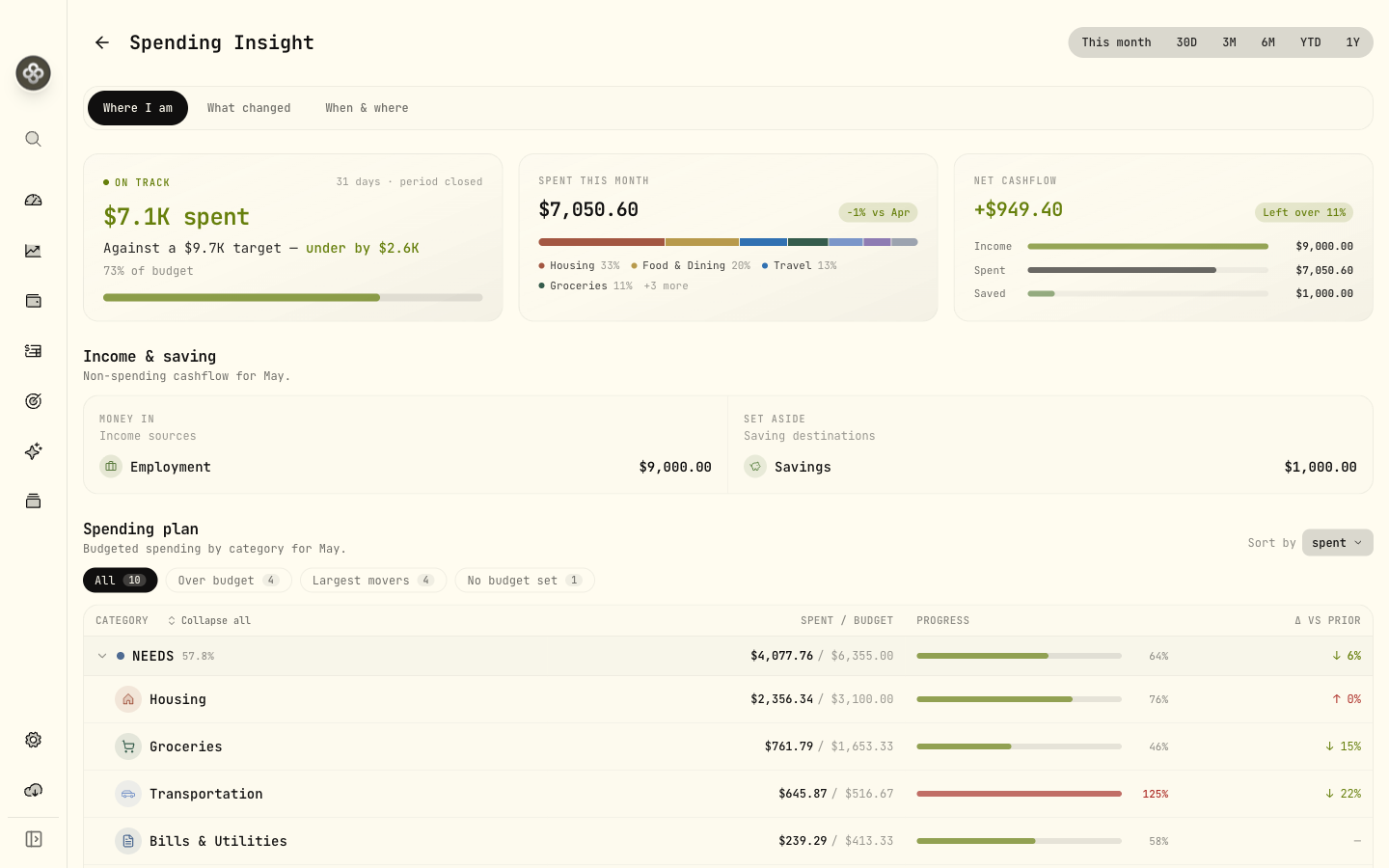 Spending insights in Wealthfolio