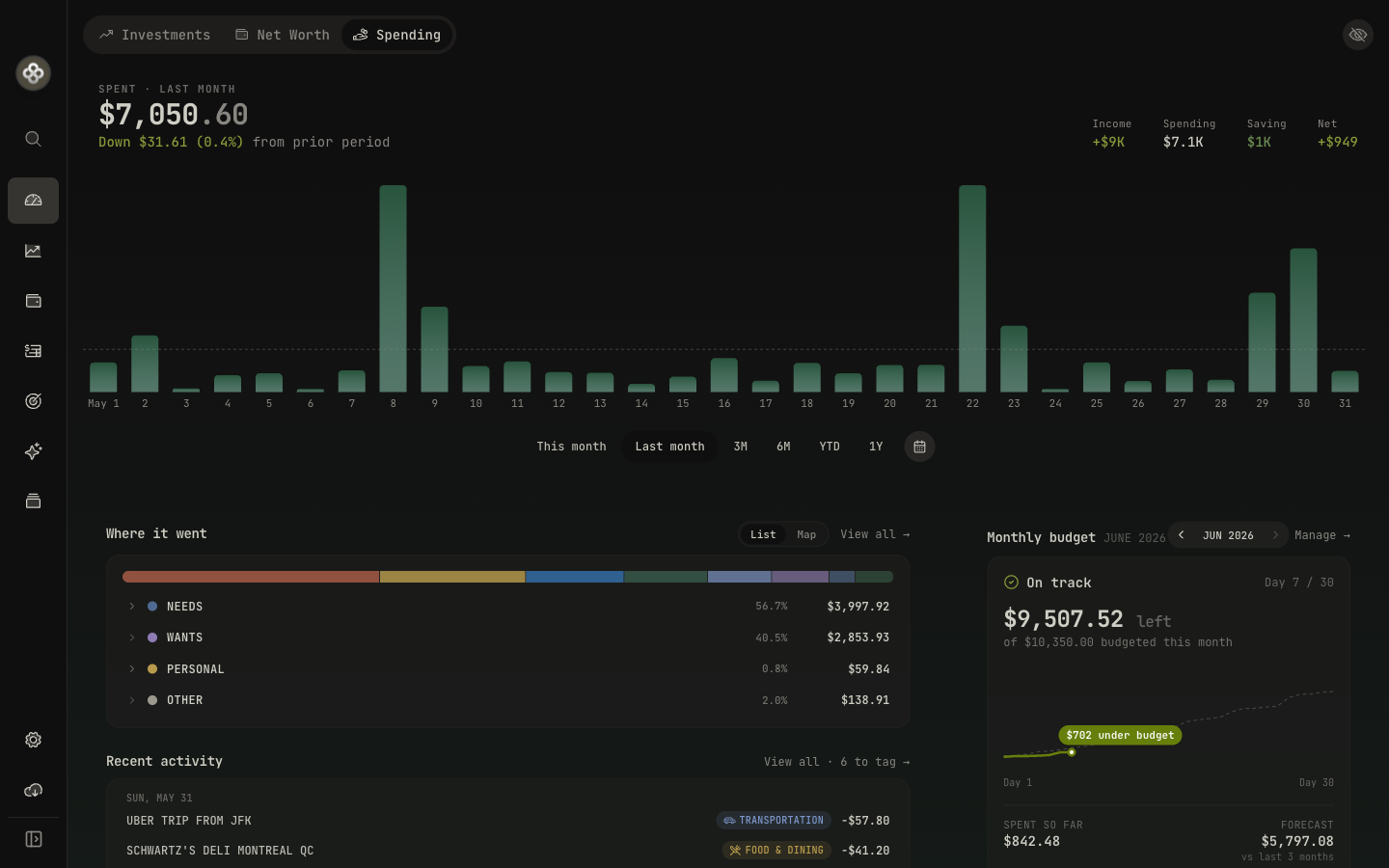 Spending overview in Wealthfolio