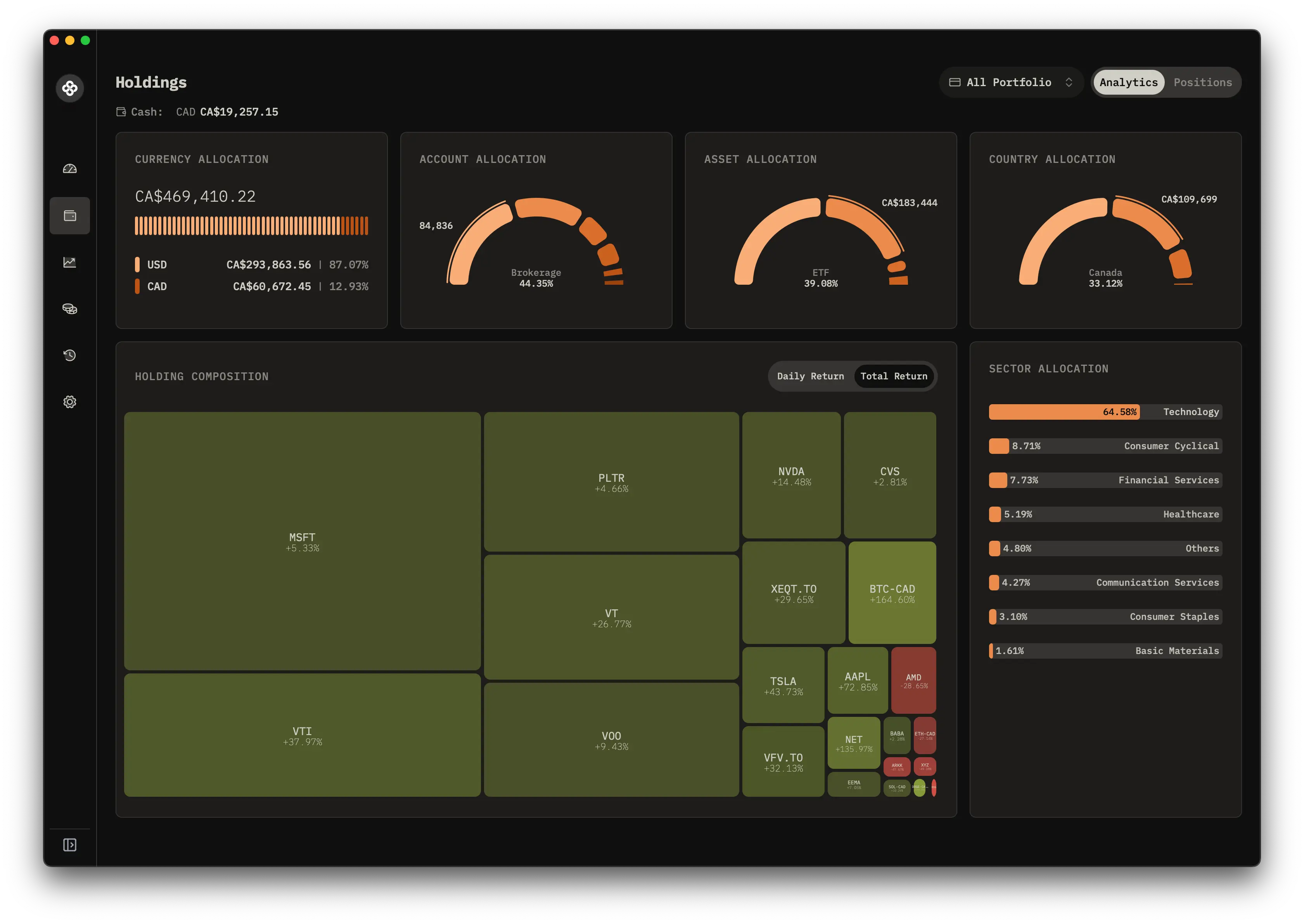 Holdings Overview