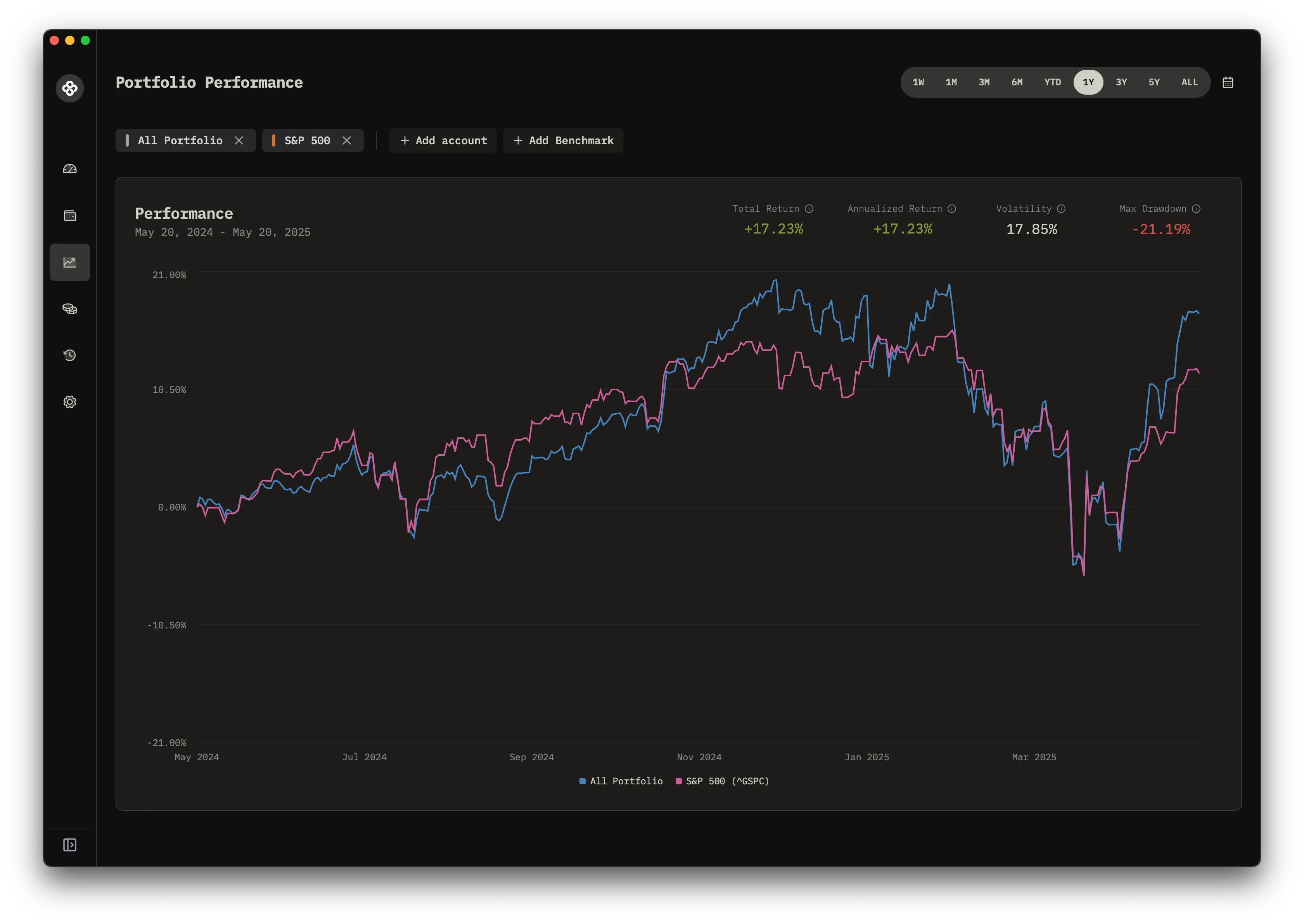 Performance Dashboard