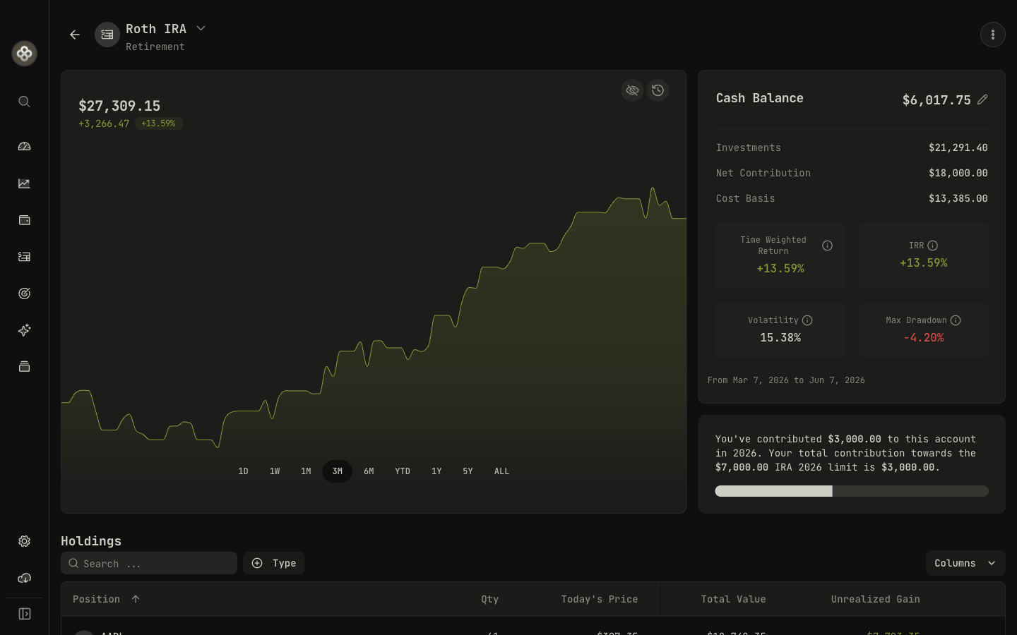 Per-account limit usage for the contribution year