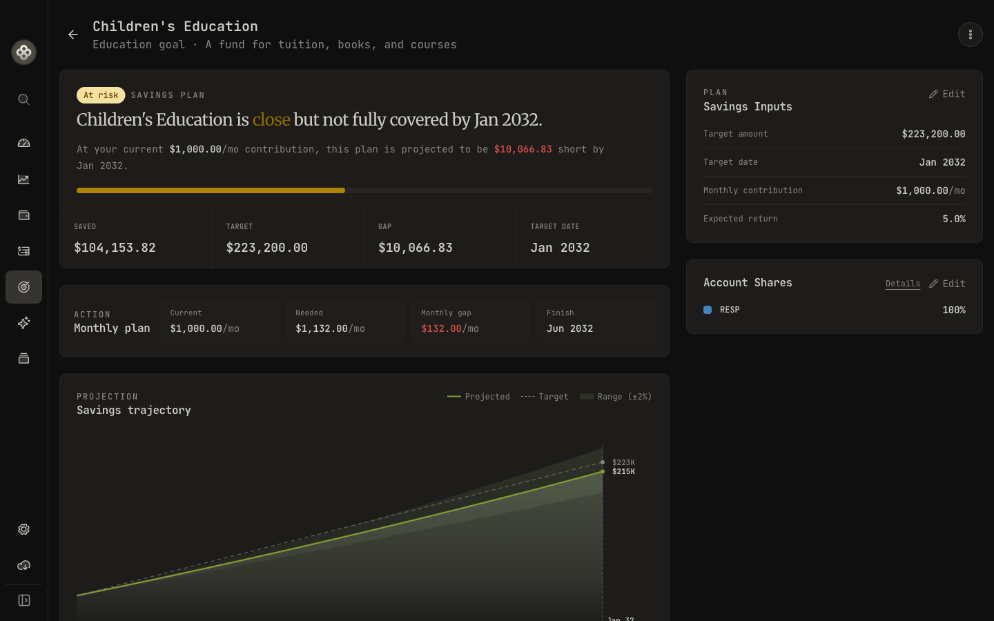 Milestone glide path with on-track status indicators