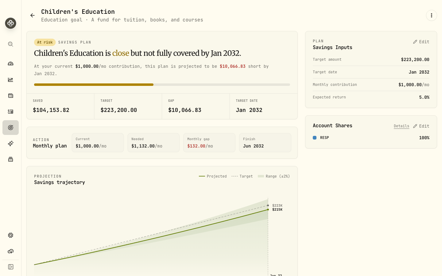 Milestone glide path with on-track status indicators