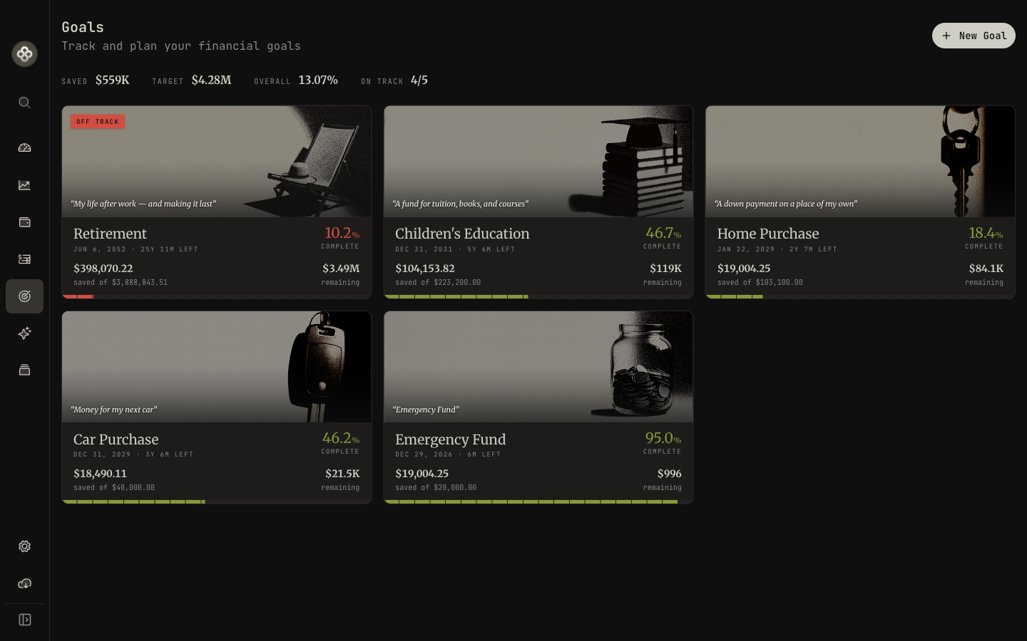 The Goals dashboard: progress and colour-coded on-track status
