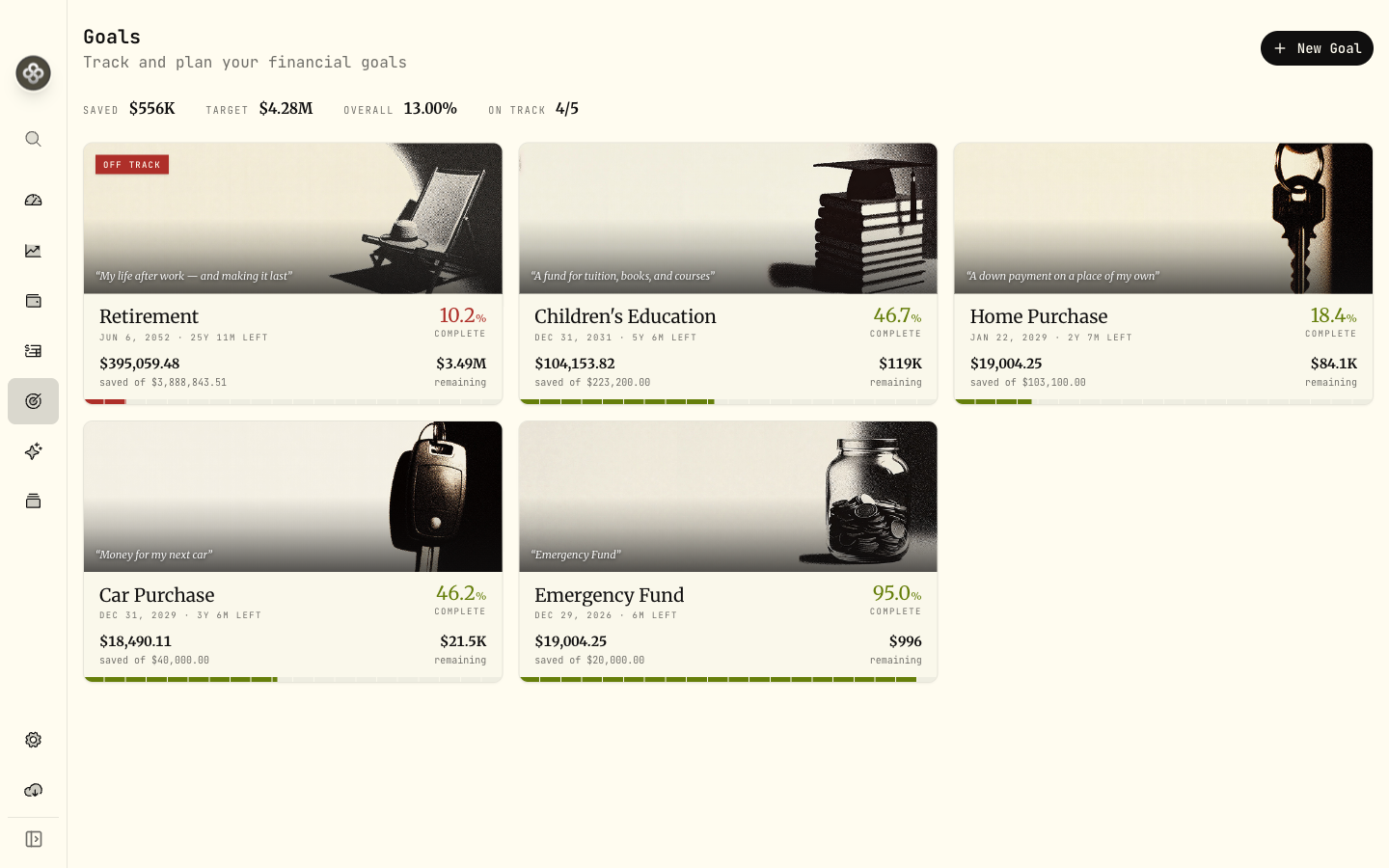 The Goals dashboard: progress and colour-coded on-track status