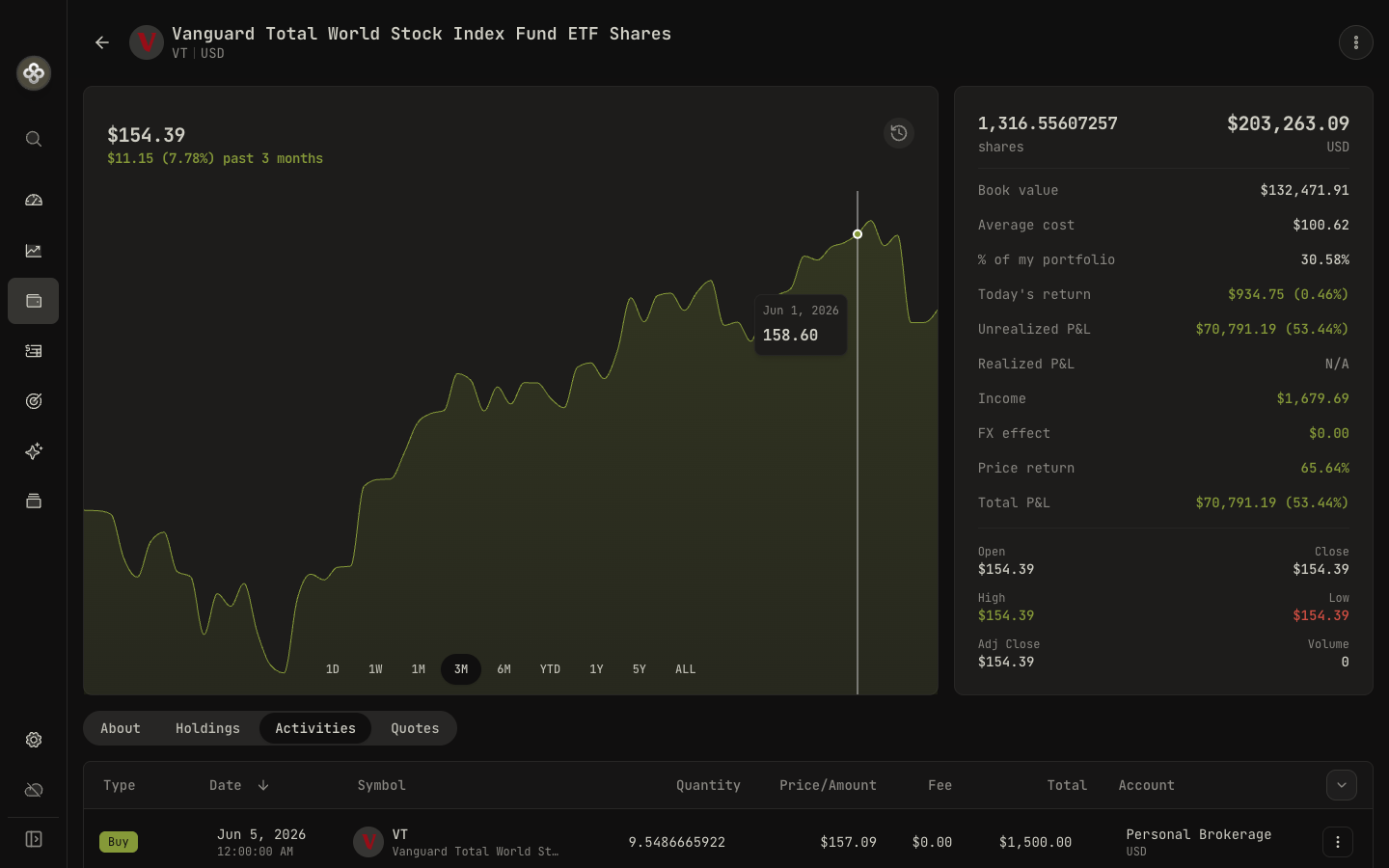 Dividend history with consistent, provider-neutral totals