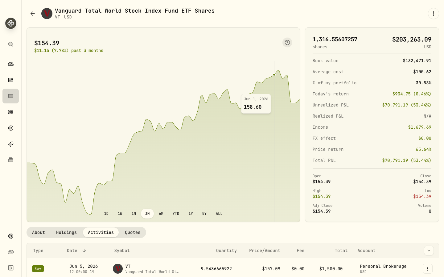 Dividend history with consistent, provider-neutral totals