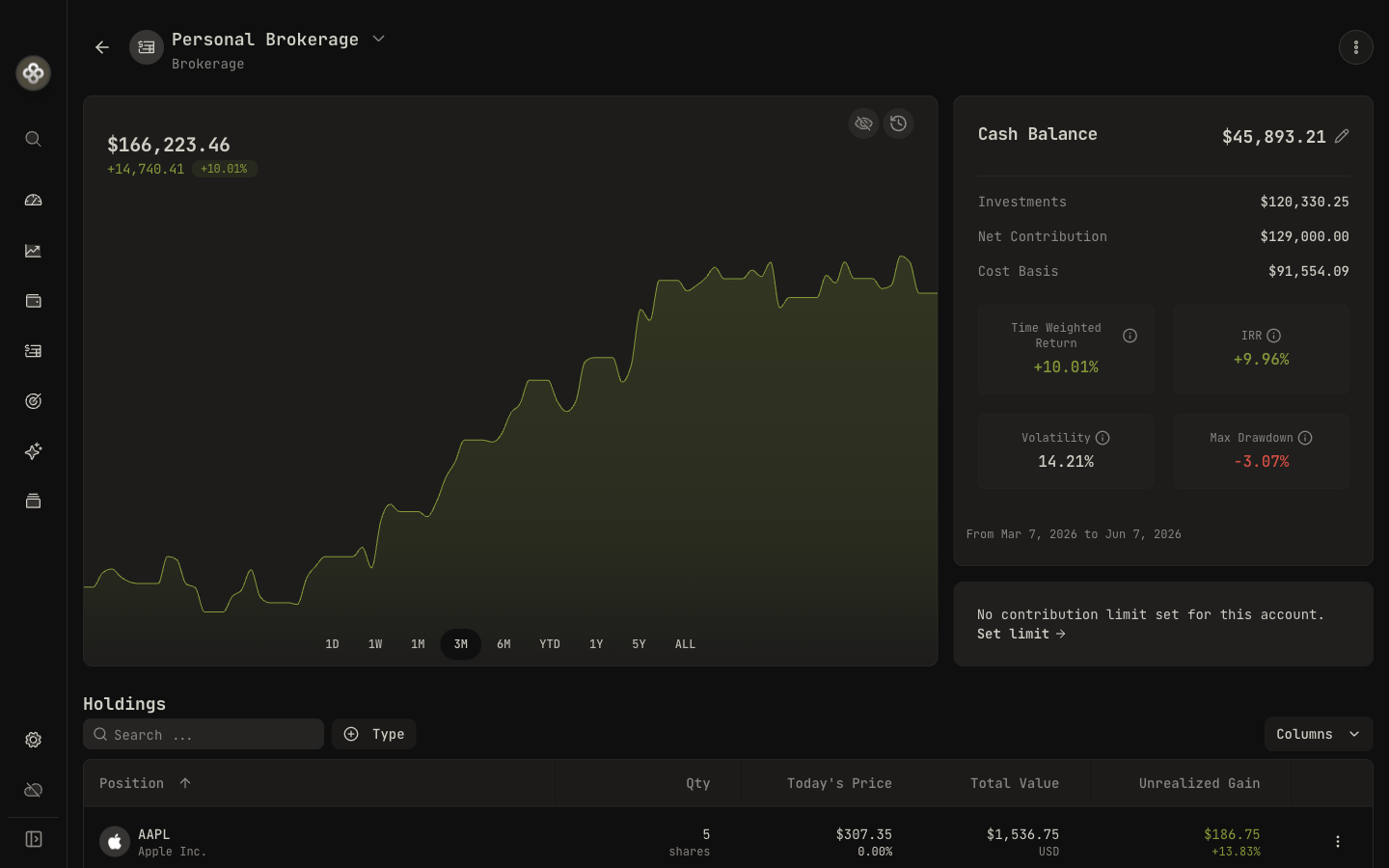 An account's value, returns, and holdings over time