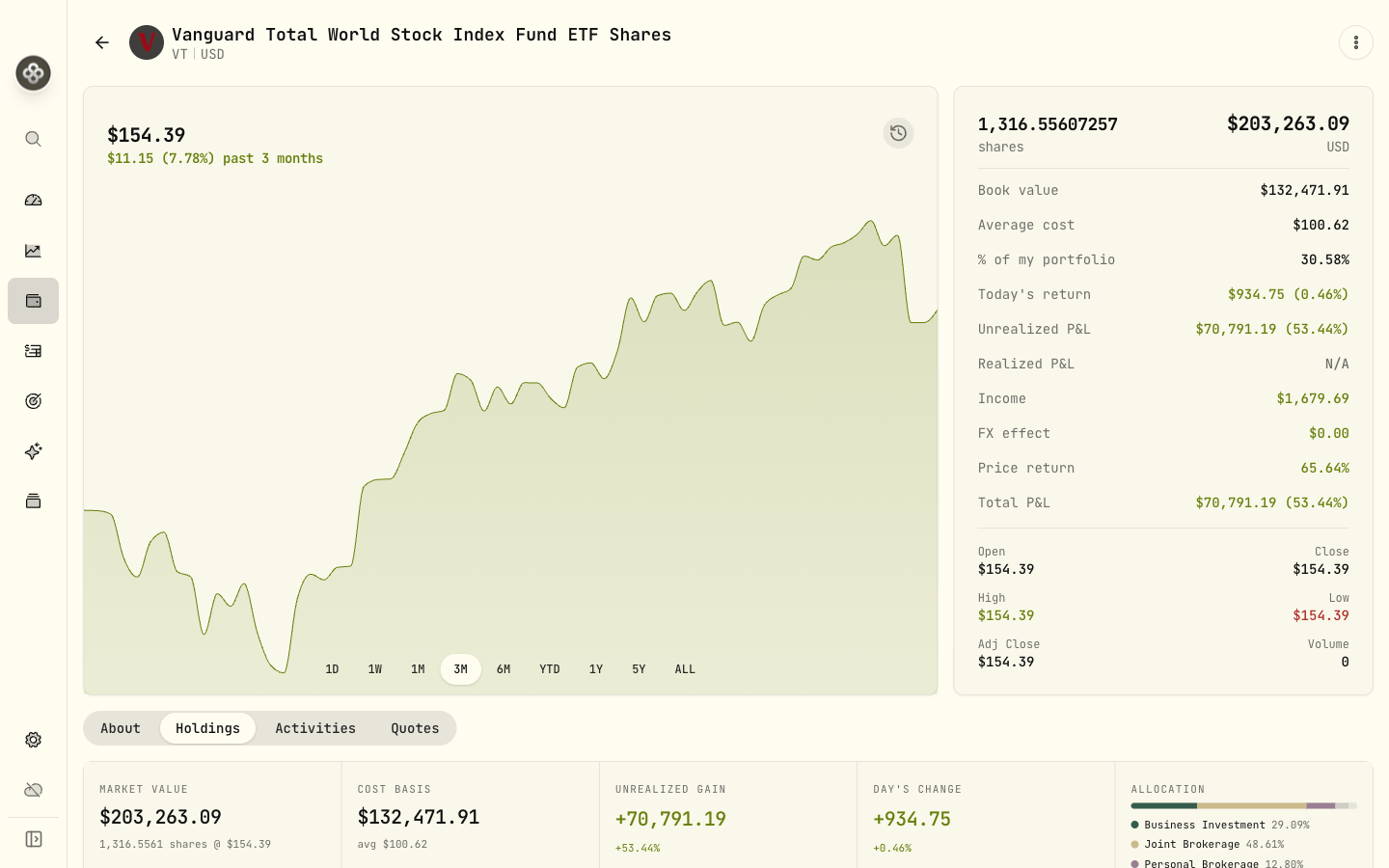 A holding's price history, cost basis, and account allocation