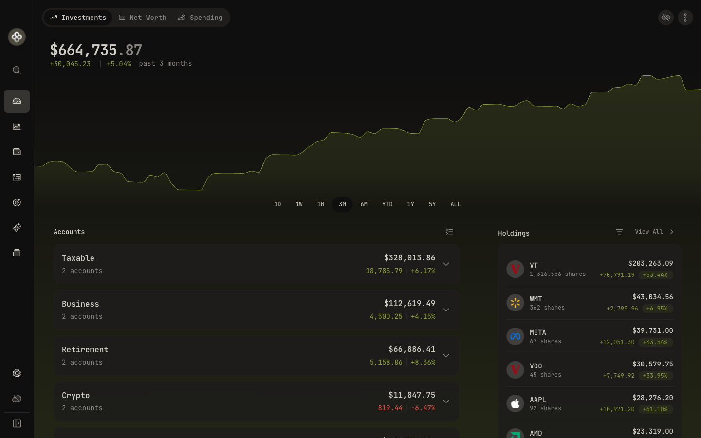 The Investments dashboard: total value, accounts, and top holdings
