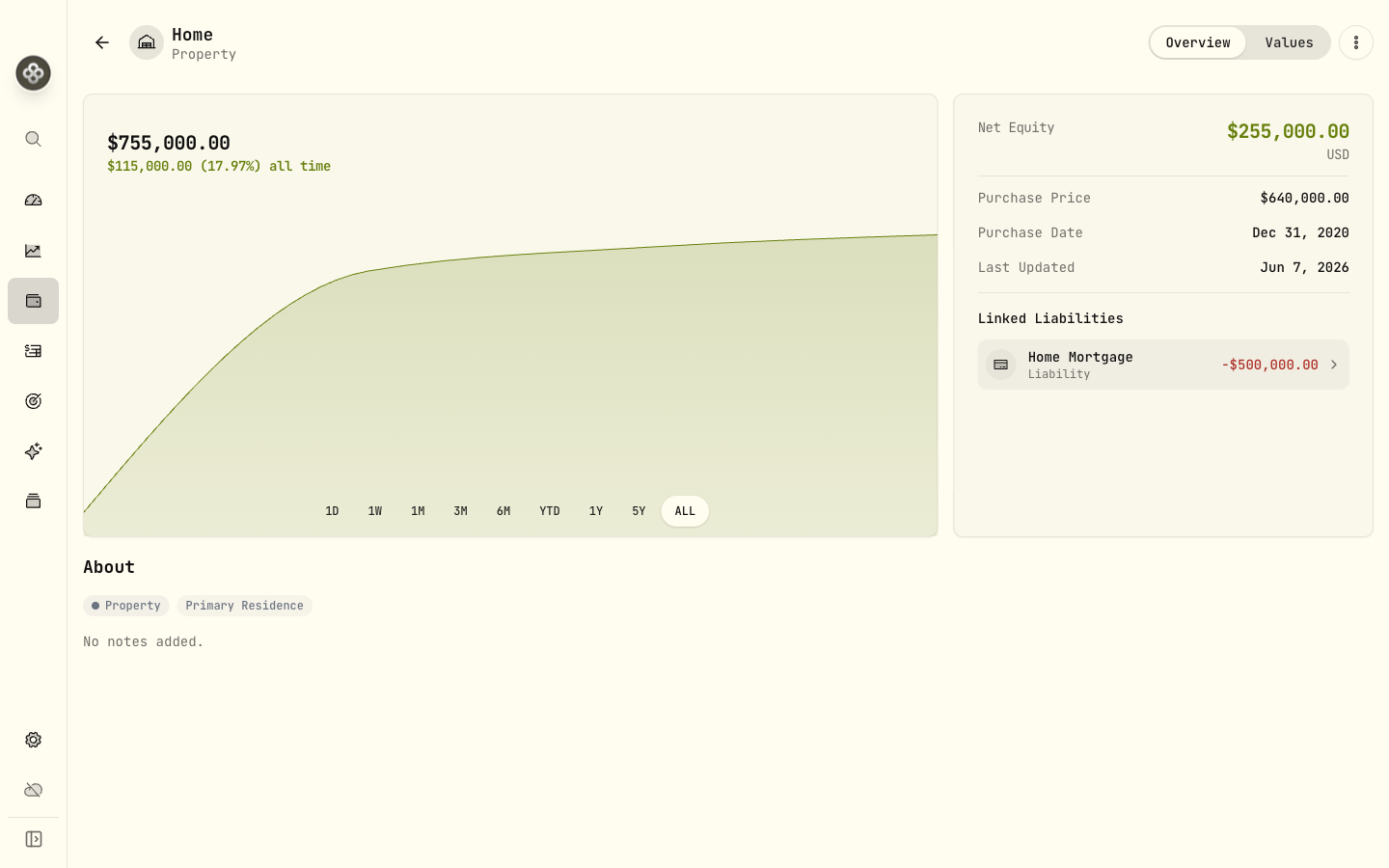 A property's value over time and last-updated status