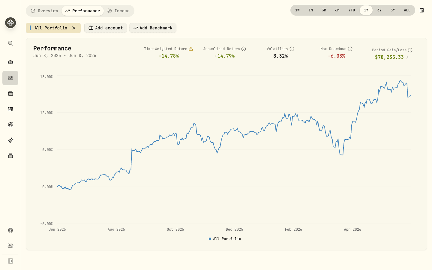 Metrics grid: primary return, annualized, volatility, max drawdown
