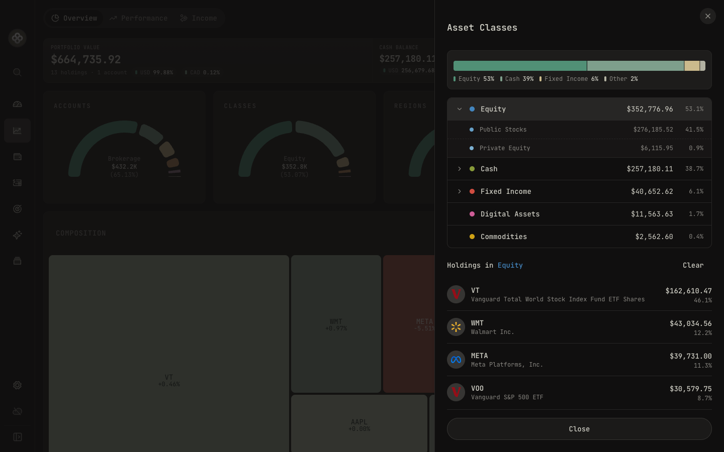 Click a class to reveal its sub-classes and the holdings behind it