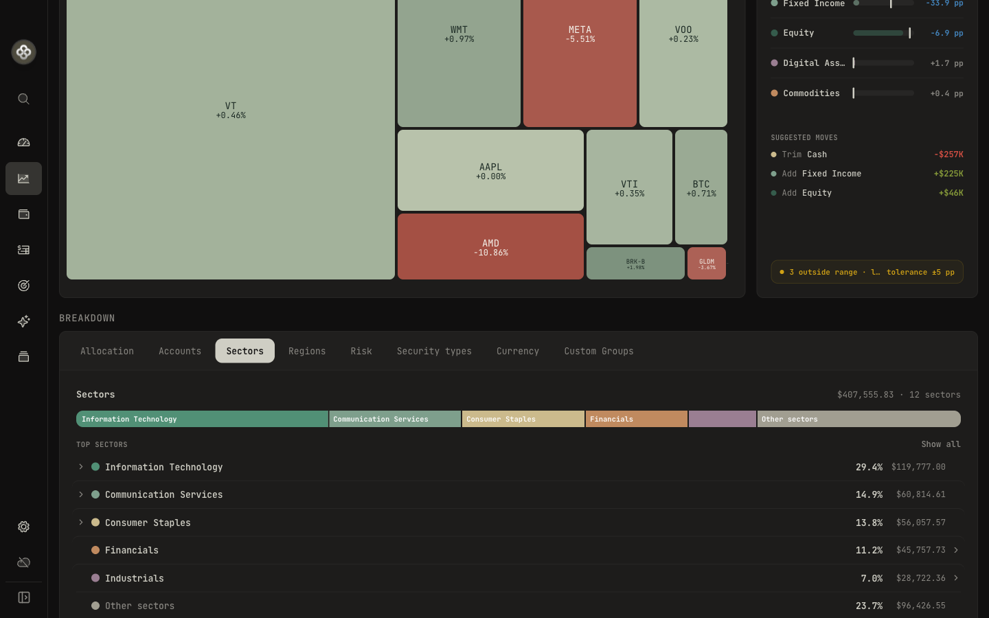 Exposure by sector, with tabs for region, risk, and currency