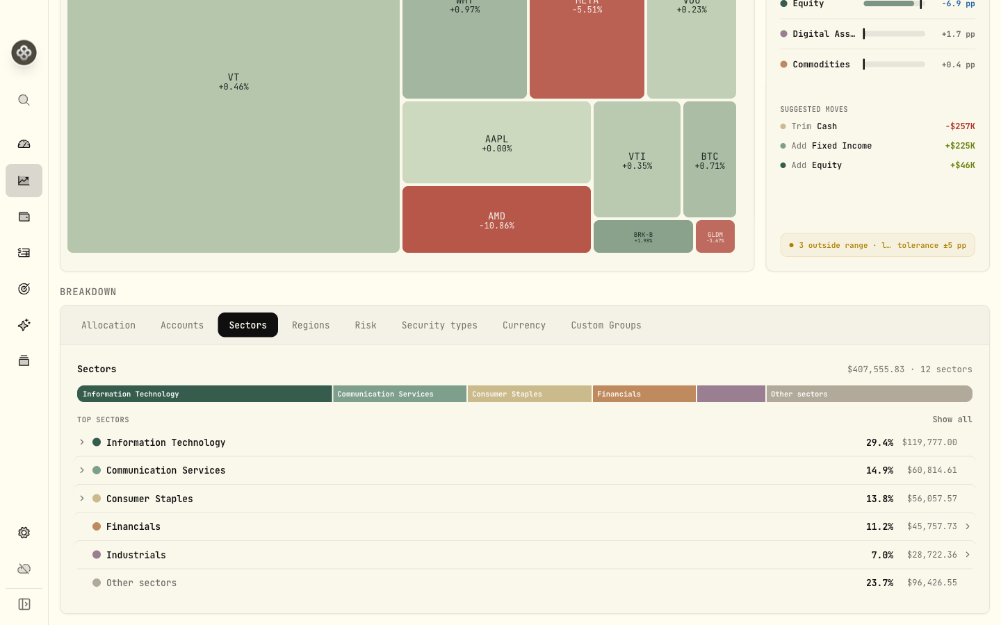 Exposure by sector, with tabs for region, risk, and currency