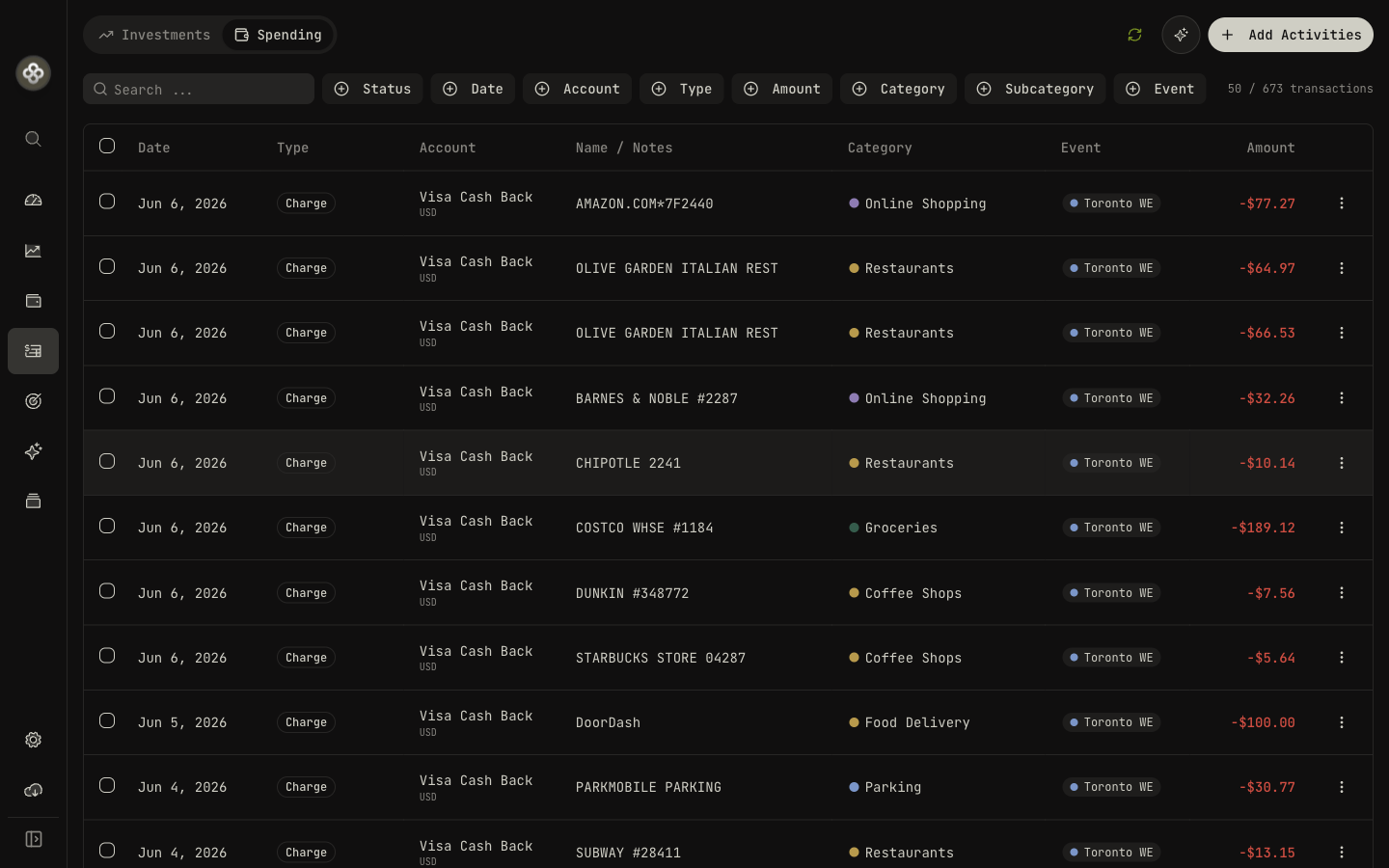 Credit-card activity with charges, categories, and events