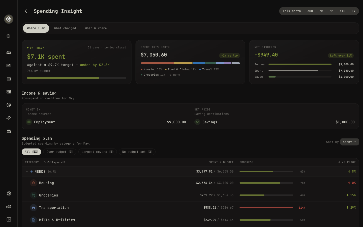 Narrative insights: pace, cashflow, and the category breakdown