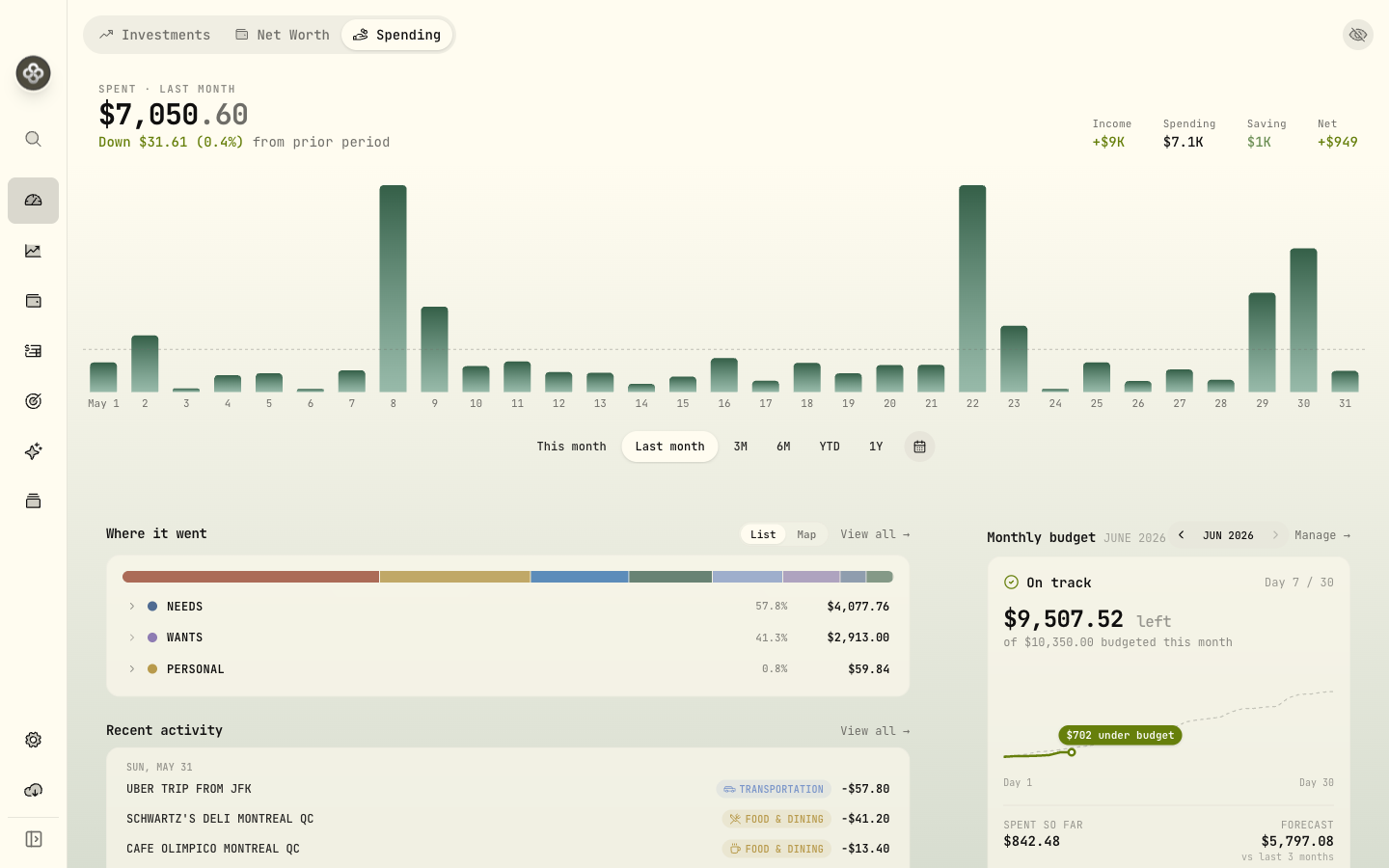 Spending overview with categories, budget progress, and trends